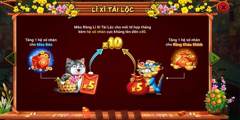 Bí Kíp Chơi Nổ Hũ Sắc Xuân Chợ Tết Go88 Xuất Sắc Khám phá luật chơi Sắc Xuân Chợ Tết Go88 năm 2024