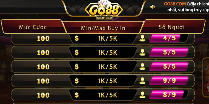 Game bài Poker Go88 - Sân Chơi Giải Trí Đỉnh Cao Hot Đặc điểm chỉ có tại Poker Go88