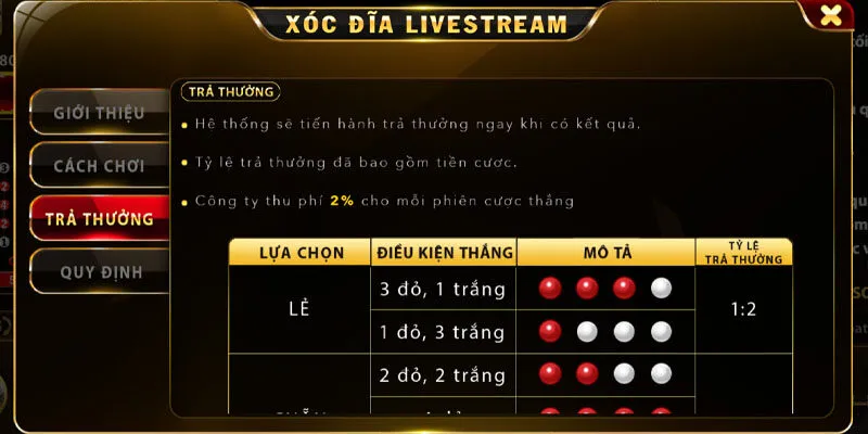 Xóc Dĩa Go88 Game Đổi Thưởng Số 1 Việt Nam Tỷ lệ trả thưởng của sảnh game Xóc Dĩa Go88
